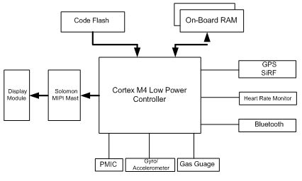 物联网零售应用中的可穿戴技术与设计资料下载与网络设备销售