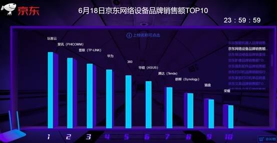 想体验折叠屏手机最大乐趣？或许你得先准备一个玩客云网络设备